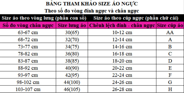 Bảng tham khảo size áo ngực