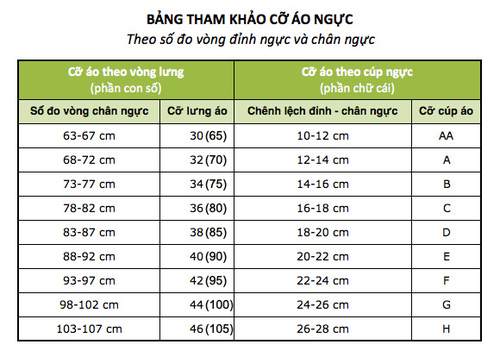 Bảng tham khảo size áo ngực