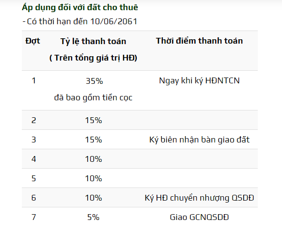 PTTT KCN Trần Anh Tân Phú 