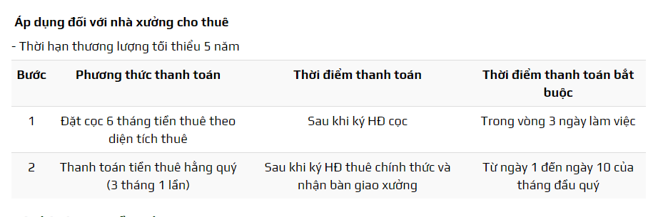 PTTT KCN Trần Anh Tân Phú - 2