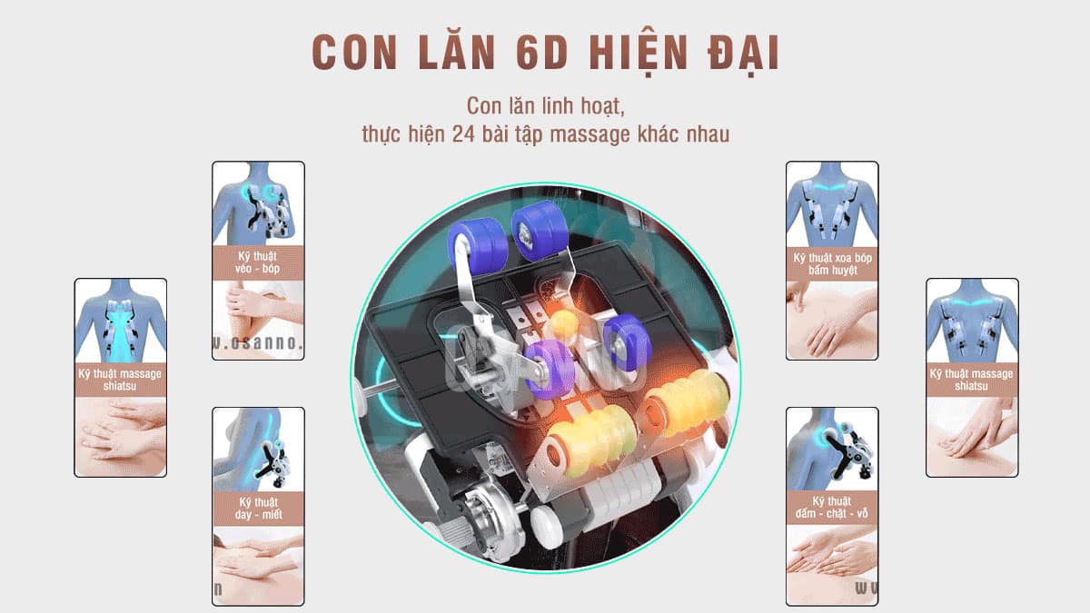 Con lăn 6D trên ghế massage OS-2000