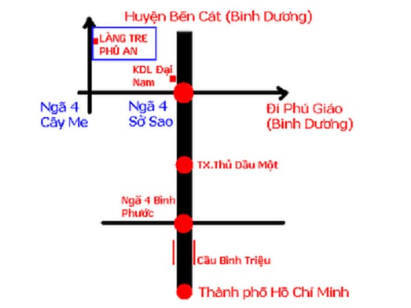 Hướng dẫn cách di chuyển đến Làng tre Phú An dễ dàng nhất