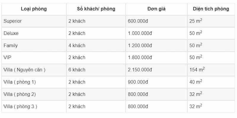 Bảng giá khách sạn sảnh 0-1-2-3 khi resort Đại Nam